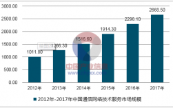 信息通信技术产业（信息通信技术产业发展现状）