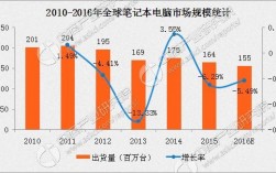 全球电脑用户（电脑全球市场份额）