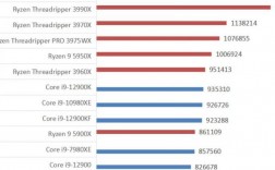 电脑的跑分排行2017的简单介绍