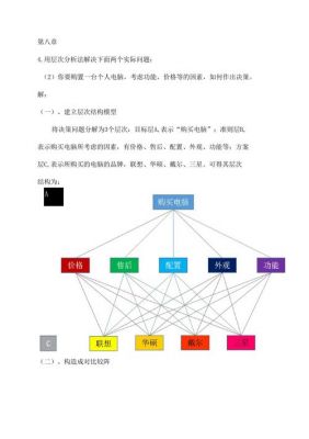 购买电脑层次分析（购买电脑消费行为分析）