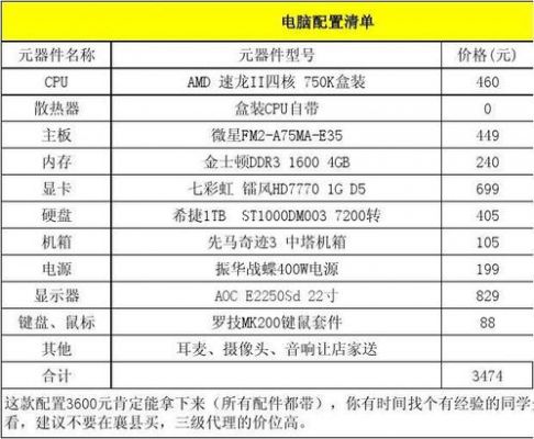 2017台式电脑配置清单(2017台式电脑配置清单图)-图2 2017台式电脑配置清单(2017台式电脑配置清单图)-图2