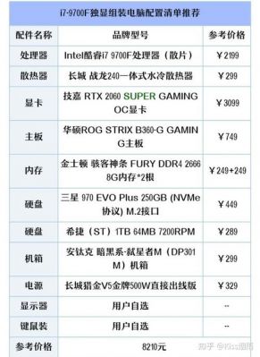 组装电脑配置推荐app（组装电脑配置推荐6000元左右）