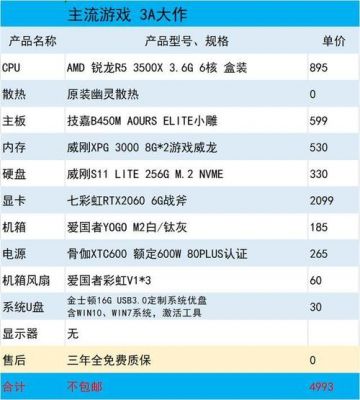 amd的组装电脑（amd组装机配置单）