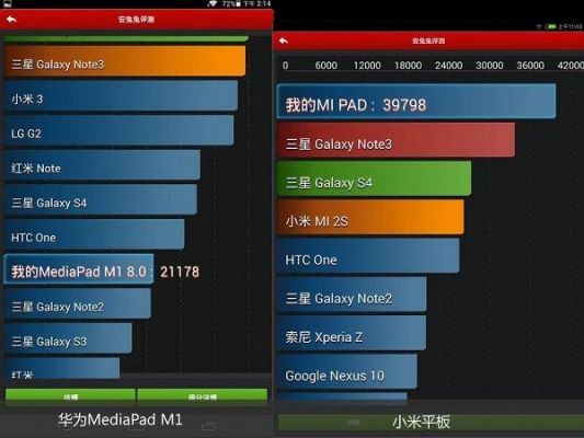 包含小米平板电脑跑分的词条