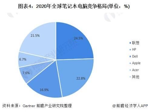 电脑份额(电脑上分)-图1 电脑份额(电脑上分)-图1