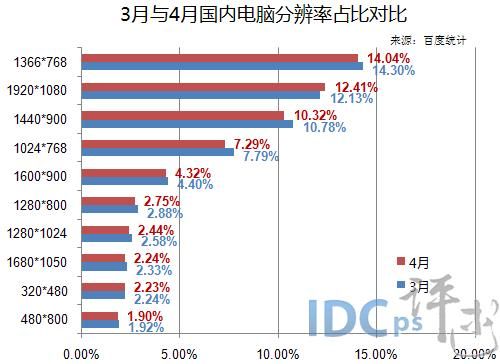 电脑份额(电脑上分)-图3 电脑份额(电脑上分)-图3