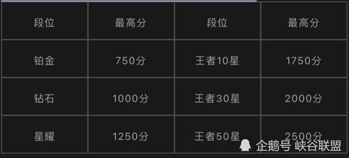 为什么王者安卓区的战力这么高?安卓用户量-图2 为什么王者安卓区的战力这么高?安卓用户量-图2