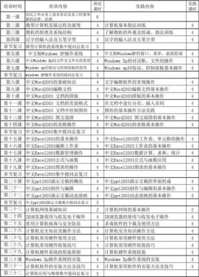 计算机应用技术专业都学哪些课程专科的?mathematica安卓-图1 计算机应用技术专业都学哪些课程专科的?mathematica安卓-图1