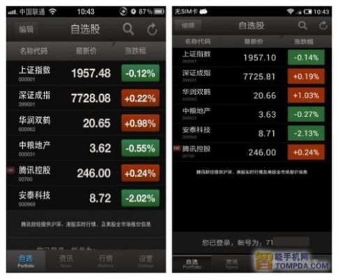 炒股用安卓好还是苹果好?安卓信息股票-图2 炒股用安卓好还是苹果好?安卓信息股票-图2