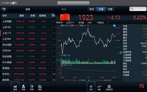 炒股用安卓好还是苹果好?安卓信息股票-图3 炒股用安卓好还是苹果好?安卓信息股票-图3