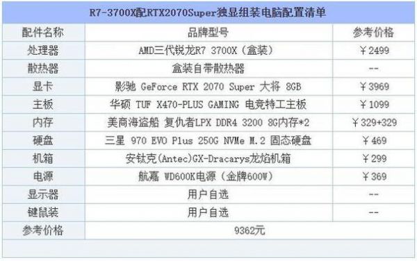 4000左右组装电脑清单(4000元以内的组装电脑清单)-图1 4000左右组装电脑清单(4000元以内的组装电脑清单)-图1