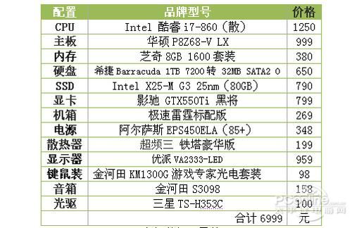 2016年电脑主机配置单(2016年组装电脑主流配置)-图2 2016年电脑主机配置单(2016年组装电脑主流配置)-图2