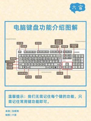 电脑键盘示意图片（电脑键盘详解图片）