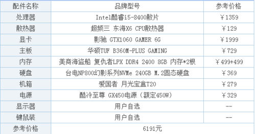 3000块左右电脑配置(3000块左右电脑配置怎么选)-图1 3000块左右电脑配置(3000块左右电脑配置怎么选)-图1
