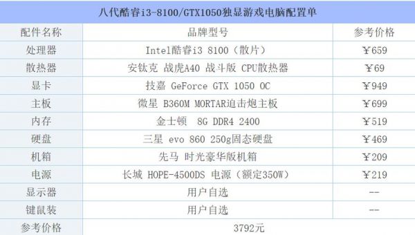 直播lol电脑配置（直播lol电脑配置要求高吗）-图1