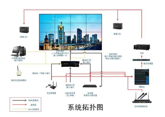led显示屏和电脑怎么连接(led屏和电脑连接方法)-图2 led显示屏和电脑怎么连接(led屏和电脑连接方法)-图2