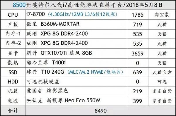 2017游戏电脑配置清单（游戏电脑配置推荐2016）-图1