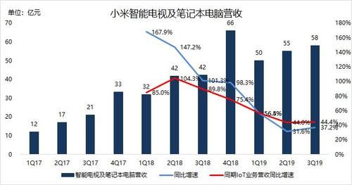 小米电脑市场占有率（小米电脑市场份额）