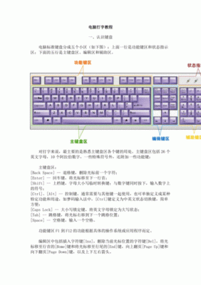 电脑打字是用什么（电脑打字是什么工作）-图1