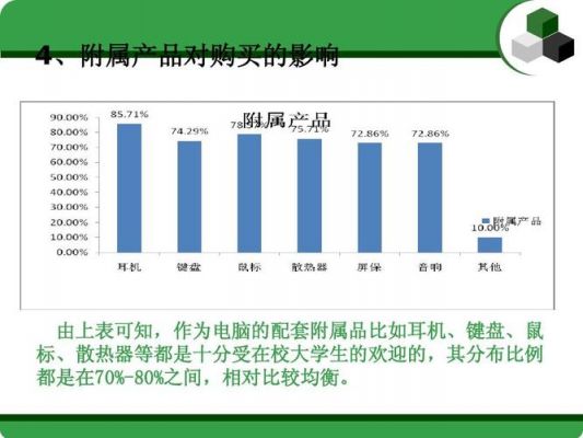 90后电脑消费调查报告（大学生电脑消费调查方案）
