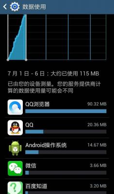 安卓手机为什么耗流量那么快？安卓系统耗费流量