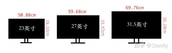 电脑显示器比例哪个好（显示器比例尺寸）