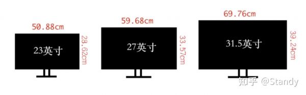 电脑显示器比例哪个好（显示器比例尺寸）-图1