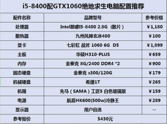 电脑中等配置（电脑中等配置能玩PUBG）