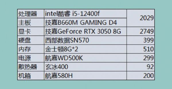 2000元电脑配置推荐2015年的简单介绍