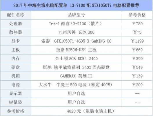 网咖电脑配置标配表（网咖电脑配置标配表图片）