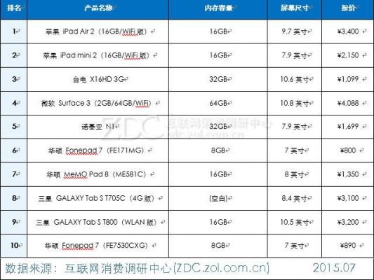 平板电脑价格表(苹果平板电脑价格一览表)-图2 平板电脑价格表(苹果平板电脑价格一览表)-图2