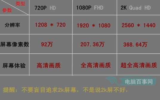 电脑2k和1080p（电脑2k和1080p区别大吗）