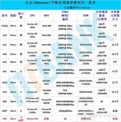 平板电脑处理器（平板电脑处理器排行榜2023最新）