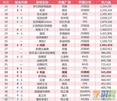 最新电脑网络游戏排行（2020电脑网络游戏排行榜前十）-图1