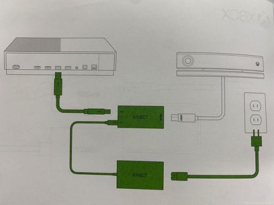 kinect如何连接电脑（kinect如何接主机）-图3