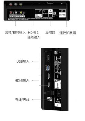 电脑dlna连接索尼电视（电脑dlna连接索尼电视机）-图1