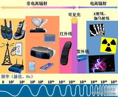 50台电脑辐射(50台电脑的辐射)-图3 50台电脑辐射(50台电脑的辐射)-图3