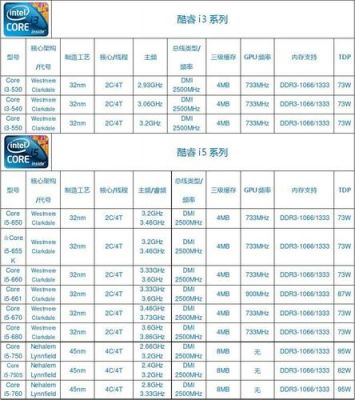 电脑cpu的型号怎么看(电脑cpu型号怎么看几代)-图2 电脑cpu的型号怎么看(电脑cpu型号怎么看几代)-图2