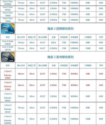 电脑cpu的型号怎么看(电脑cpu型号怎么看几代)-图3 电脑cpu的型号怎么看(电脑cpu型号怎么看几代)-图3