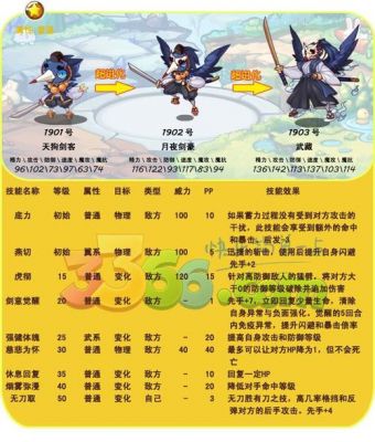 洛克哪些宠物可以锁强？收割者剑客传奇安卓