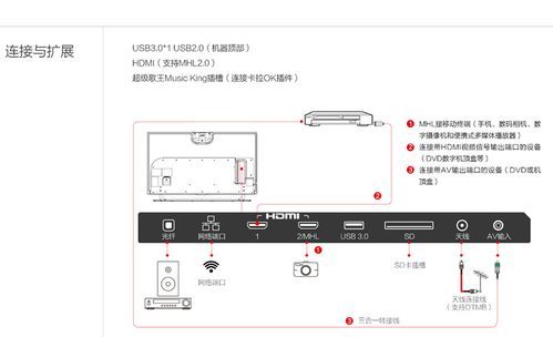 乐视s40接电脑(乐视s40可以当电脑显示器用吗)-图2 乐视s40接电脑(乐视s40可以当电脑显示器用吗)-图2