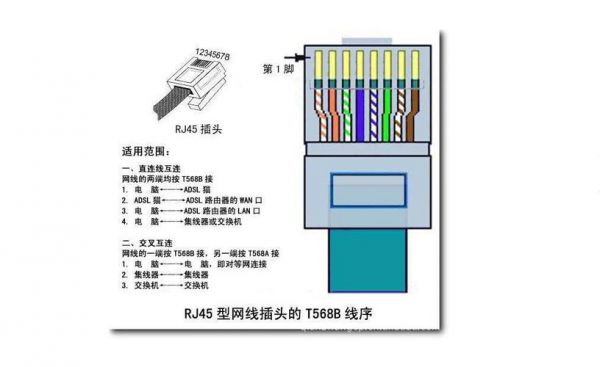 电脑怎么接网线(一体机电脑怎么接网线)-图1 电脑怎么接网线(一体机电脑怎么接网线)-图1