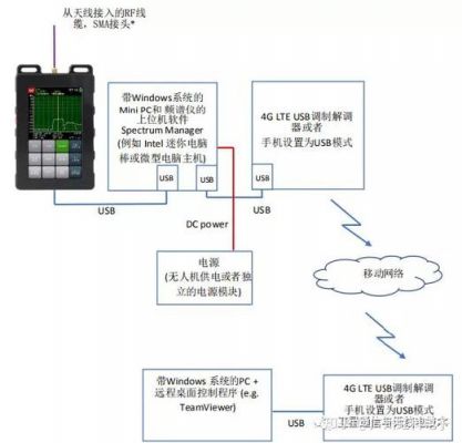 android怎么连接无人机?安卓无线电-图3 android怎么连接无人机?安卓无线电-图3