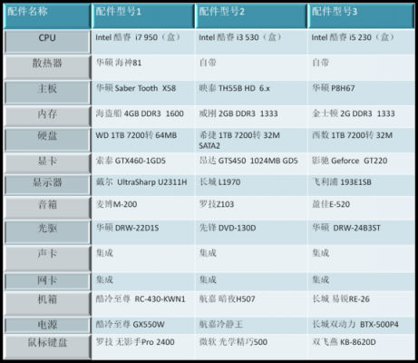 包含2015年电脑主机配置单的词条