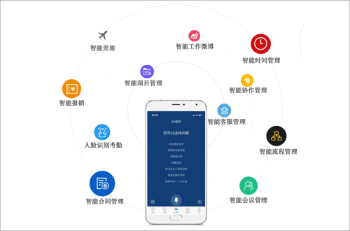 智办公通讯服务怎么使用？智能办公2 安卓