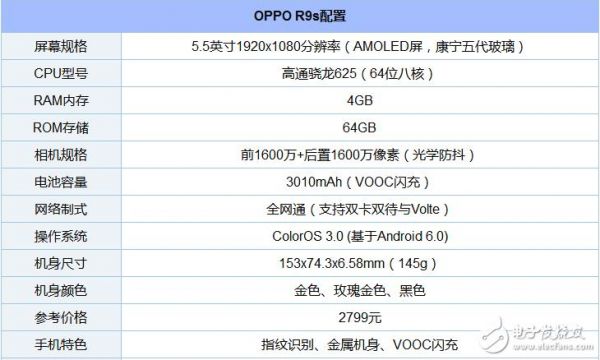 oppoa33m处理器骁龙多少？oppoa33m升安卓6.0