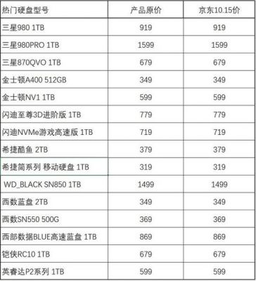 2016年电脑硬盘价格（2019硬盘价格）