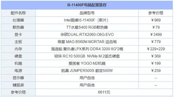 2016年电脑中高端配置（2016主流电脑配置）