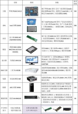 1000元电脑组装配置单(1000元组装电脑清单)-图1 1000元电脑组装配置单(1000元组装电脑清单)-图1
