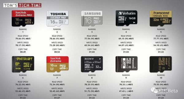 sd卡速度等级a2和c10哪个快?安卓 存储卡 速度-图3 sd卡速度等级a2和c10哪个快?安卓 存储卡 速度-图3